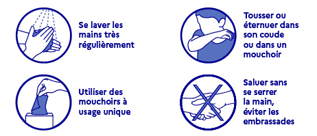 Covid19 Gestes Barrières